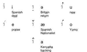 Vowel tehtar for English phonemic spelling